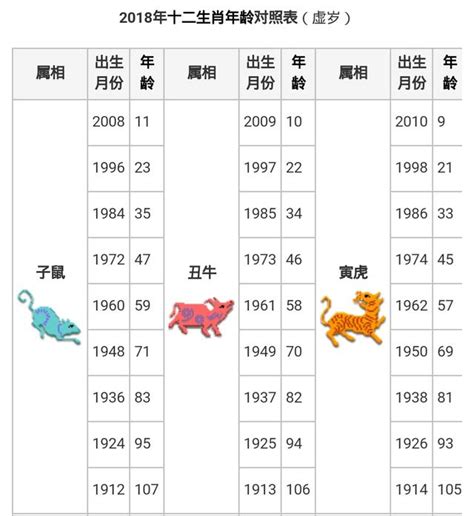 屬豬 年份|【十二生肖年份】12生肖年齡對照表、今年生肖 